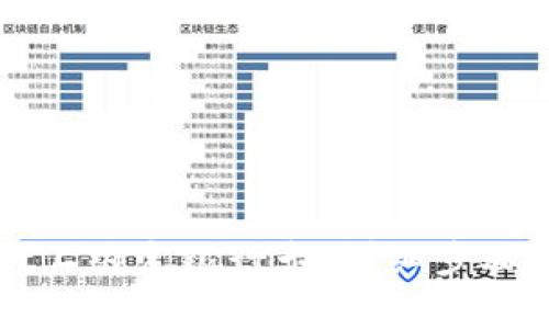 如何在TPWallet上绑定银行卡：详细步骤与常见问题解答