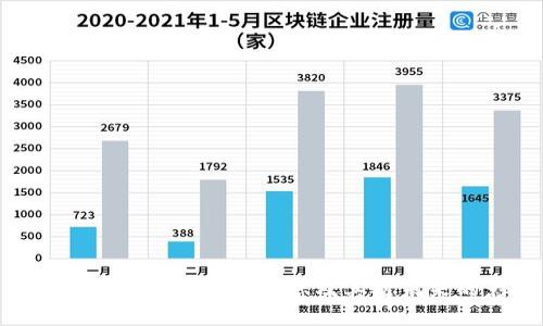 探索CAM区块链最新消息及其对未来的影响