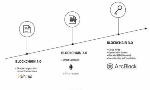 比特币与区块链技术：数字货币记录的未来