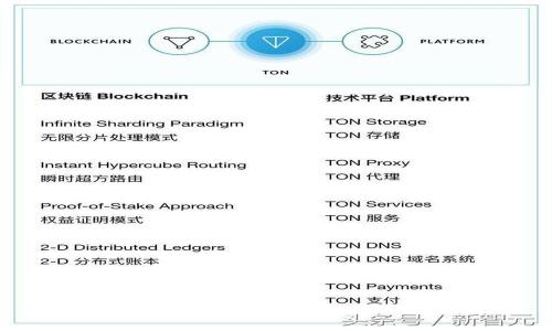 如何在TPWallet上查看曲线图？