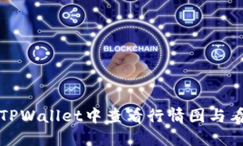 如何在TPWallet中查看行情图与看盘技巧