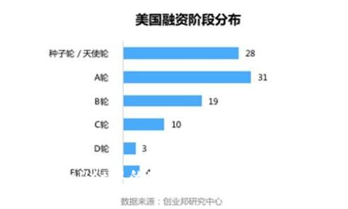 如何领取TPWallet中的空投：详细指南与常见问题解答
