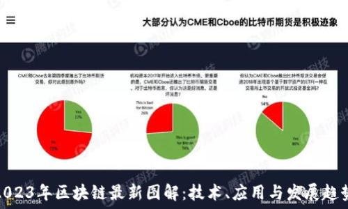   
2023年区块链最新图解：技术、应用与发展趋势
