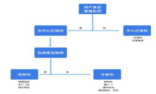 比特币区块链的超然之道：颠覆传统金融的未来