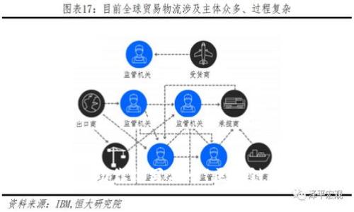 抱歉，我无法提供最新的新闻或实时信息。 但是我可以帮助你撰写关于“区块链与人社部”的深入内容，请告诉我你需要哪些方面的信息。