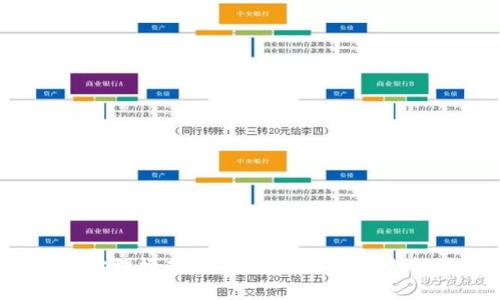  区块链的最新治理模式：如何利用去中心化推动透明与效率