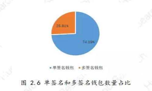 区块链发现的币类型解析：从比特币到新兴代币的全面探讨