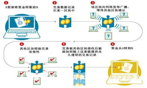 区块链概念币的涨跌幅分析与收益评估：2023年投资指南