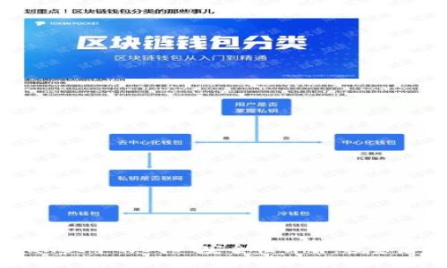 TPWallet中的USDT安全性详解：投资者必看
