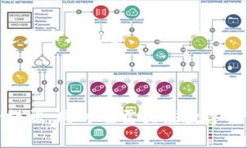 TP币安钱包安全性分析：如何保护你的数字资产？

币安钱包, TP币, 数字资产安全, 加密货币保护/guanjianci

引言：什么是TP币安钱包？
TP币安钱包是针对数字货币用户设计的一款电子钱包，它可以安全地存储、发送和接收多种加密货币。随着加密货币市场的迅猛发展，钱包的安全性问题也愈发受到关注。数字资产的安全关系到每一个投资者的切身利益，因此，了解TP币安钱包的安全性是非常重要的。

TP币安钱包的安全措施
TP币安钱包在安全方面采取了多种措施来保护用户资产。以下是一些主要的安全性能：
ul
    listrong加密技术：/strong TP币安钱包使用先进的加密算法来保护用户的私钥和交易记录，使黑客和恶意软件难以窃取用户的资产。/li
    listrong双重认证：/strong 用户在登录钱包或进行交易时，可以启用双重认证（2FA），大大增加了账户安全性，即使密码被泄露，黑客也难以登陆账户。/li
    listrong离线存储：/strong TP币安钱包支持冷存储功能，通过将用户的资产存储在离线环境中，降低被攻击的风险。/li
    listrong安全审核：/strong 该钱包定期进行安全审核和漏洞扫描，确保系统在面对新型攻击手段时始终保持安全。/li
/ul

TP币安钱包的用户反馈
在对TP币安钱包的用户反馈进行分析时，许多用户赞扬了其用户友好的界面，以及出色的安全性能。然而，也有一些用户反映在某些情况下，账户被锁定或者存在无法及时到账的问题。这通常与网络拥堵、交易确认等因素有关，但仍然引发了用户的担忧。
总体上，用户对TP币安钱包的安全性评价较高，大多数用户表示他们在使用该钱包时感到安心，尤其是在加强了安全配置之后。用户反馈亦表明，钱包的操作流程简单明了，适合加密货币新手使用。

如何进一步提高TP币安钱包的安全性？
除了使用TP币安钱包内置的安全措施外，用户还可以通过以下方法进一步提升个人资产的安全性：
ul
    listrong定期更新：/strong 确保使用最新版本的钱包应用程序，以便得到最新的安全功能和漏洞修复。/li
    listrong保管好私钥：/strong 用户私钥是使用钱包的关键，不应将私钥泄露给任何人。保存私钥可以考虑使用物理形式的存储器设备。/li
    listrong警惕钓鱼网站：/strong 遇到任何要求输入钱包信息的网站要提高警惕，确保网址正确无误，防止上当受骗。/li
    listrong使用硬件钱包：/strong 对于大额资产，考虑将一部分资金转移至硬件钱包中，减少在线钱包的使用频率。/li
/ul

相关问题探讨
1. TP币安钱包是否符合行业安全标准？
    在数字货币行业中，不同的钱包和交易所都有其自己的安全标准和监管要求。那么TP币安钱包是否符合行业安全标准呢？主要包括以下几个方面：
    strong合规性：/strong TP币安钱包需要遵循所在国的法律法规，包括反洗钱(AML)和了解你的客户(KYC)的相关规定。合规性不仅有助于保护用户安全，还增加了平台的声誉。
    strong安全认证：/strong 钱包提供商通常会获得第三方安全公司的认证，证明其在数据保护和安全性方面的能力。
    strong报告和审计：/strong 定期进行的安全审计和外部评估是验证安全性的关键，它能够识别潜在的风险和安全漏洞。
    
2. TP币安钱包在市场竞争中处于什么地位？
    TP币安钱包的市场竞争力主要取决于其功能和用户体验。在加密货币钱包市场上，竞争者包括Trust Wallet、MetaMask及Ledger等，这些钱包各有特色，用户通常会根据自身需求进行选择。
    TP币安钱包的独特之处在于其与币安交易所的紧密连接，这让用户能够轻松从钱包转移资金到交易所，并参与各类交易活动。
    同时，TP币安钱包也在不断开发新功能，如去中心化交易功能，力求在市场竞争中占据一席之地。
    
3. 如何应对TP币安钱包的潜在风险？
    尽管TP币安钱包提供了多种安全措施，但仍无法完全消除所有风险。因此，用户应该了解并采取一些预防措施：
    strong资产分散：/strong 不要将所有资金存放在一个钱包中，可以根据使用频率和安全级别将资产分散至多个钱包。
    strong定期备份：/strong 定期备份钱包和私钥，有助于在手机丢失或其他意外情况下恢复资产。
    
4. TP币安钱包对新手友好吗？
    TP币安钱包的设计理念强调用户友好，简化了钱包操作流程，使其适合大多数初学者和新手用户。在用户界面方面，它采取了清晰明了的布局，使得注册、充值、转账变得直观。
    同时，TP币安钱包还提供了详细的用户指南和常见问题页面，使初学者可以快速上手，消除在使用过程中可能遇到的困惑。
    
5. TP币安钱包的未来展望
    随着数字货币市场的不断成熟，TP币安钱包的未来也被广泛关注。未来可能会有以下几种发展方向：
    strong技术更新：/strong 继续技术架构，以提升性能和安全性。随着区块链技术的发展，TP币安钱包将不断更新功能，以适应市场需求。
    strong市场拓展：/strong 在全球范围内拓展用户基础，尤其是未开发的市场，进一步增强品牌友好性和影响力。

结语
总之，TP币安钱包在安全性方面采取了多重保护措施，并受到用户的广泛认可。为保护个人资产，用户需要采取更进一步的安全措施，同时也需关注数字货币市场的变化和钱包的安全性。希望通过本文的分析，能够帮助用户更深入地理解TP币安钱包的安全性，做出明智的投资决策。