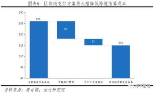 jiaoti怎样把抹茶的币转到TPWallet/jiaoti
抹茶, TPWallet, 转币, 加密货币/guanjianci

一、什么是抹茶(MXC)交易所？
抹茶（MXC）是一家成立于2018年的全球知名加密货币交易所，它提供多种数字资产的交易服务，拥有良好的用户界面和丰富的交易对。抹茶的特色在于其用户友好的平台，支持多种法定货币及加密货币之间的便捷交易。此外，抹茶还拥有一套独特的交易机制和激励系统，使用户能够以更低的手续费进行交易。
在抹茶交易所中，用户可以进行现货交易、合约交易等多种交易形式。同时，抹茶还支持DeFi、挖矿等多样化的加密项目，为用户提供更多的投资机会。随着加密市场的不断发展，抹茶逐渐成为了许多用户的首选交易平台。

二、什么是TPWallet？
TPWallet是一款多链数字钱包，支持多种区块链资产的存储、管理和交易。TPWallet以用户为中心，旨在为用户提供安全、便捷的数字资产管理体验。它不仅支持主流币种的存储，还支持NFT等新兴数字资产，满足不同用户的需求。
TPWallet的界面设计简洁易用，用户可以快速上手。此外，TPWallet还积极与多家去中心化金融（DeFi）平台合作，为用户提供更丰富的金融服务。无论是想要安全地存储资产，还是参与去中心化应用，TPWallet都是一个不错的选择。

三、将抹茶的币转到TPWallet的步骤
将抹茶的币转到TPWallet，可以通过以下步骤完成。首先确保你在抹茶和TPWallet上都开设了账户：

h4步骤一：获取TPWallet地址/h4
1. 打开TPWallet应用，选择你想要接收的数字资产，例如抹茶交易所中的MXC币。
2. 找到该币种的接收地址，通常在资产页面会有“收款”或“接收”选项，并生成一个地址。

h4步骤二：登录抹茶交易所/h4
1. 访问抹茶的官方网站或应用程序。
2. 填入你的账号和密码进行登录。
3. 登录后，进入资产管理页面，选择“提现”。

h4步骤三：进行提现操作/h4
1. 在提现页面，选择你要提现的币种，如MXC。
2. 输入你从TPWallet上获取的接收地址。
3. 输入要提现的金额，并确认相关信息。在此步骤中，建议仔细检查接收地址，确保输入无误。
4. 提交提现申请。

h4步骤四：确认提现/h4
1. 你可能会收到一封电子邮件或手机短信，要求确认此次提现。请按照指引操作。
2. 一旦你确认后，抹茶会处理你的提现请求，所需时间可能几分钟到几小时不等，具体取决于网络拥堵情况。

四、注意事项
在转移加密货币时，有几个关键的注意事项：
1. 确认接收地址无误：加密货币地址是非常长的一串字符，任何字符错误都会导致数字资产的丢失，因此在输入时，请务必仔细核对。
2. 了解转账费用：抹茶和TPWallet在转账时可能会收取一定的手续费，建议提前了解相关费用，以免在完成转账时产生意外的支出。
3. 确认网络状态：在转账的高峰期，网络可能会拥堵，导致资产到账的时间延长，建议选择在网络较为清闲的时段进行转账。

五、常见问题

h4问题一：转账失败的原因是什么？/h4
转账失败可能由多种因素造成，以下是一些常见原因：
1. 接收地址错误：如果你输入的接收地址不正确，转账将无法完成。
2. 余额不足：请确保你的账户中有足够的余额来完成转账，除了所需的金额外，还需要留出手续费。
3. 网络拥堵：在区块链网络高峰期，交易可能会延迟甚至失败，这种情况较难控制。
4. 系统维护：当抹茶或TPWallet进行系统维护时，转账功能可能会受到限制。

h4问题二：如果我输错了接收地址怎么办？/h4
如果在提现时输入了错误的接收地址，资产可能会丢失。一旦加密货币发送到一个不存在的地址，或地址是其他人的钱包，都无法追回。因此，在操作之前务必检查务必准确录入接收地址。
如果发现自己填写错误，但尚未提交提现，则可以重新获取正确的地址并进行修改。

h4问题三：TPWallet安全性如何？/h4
TPWallet作为一款多链数字钱包，注重用户资产的安全。它采用高标准的加密技术和私钥管理机制，确保用户资产的安全性。
1. 私钥控制：用户的私钥由用户自己掌握，不会被任何第三方代管，即使是TPWallet团队也无法直接访问用户的资产。
2. 多重签名设置：TPWallet支持多重签名交易，从而提高了账户的安全性，用户可以通过不同的设备确认交易。
3. 经安全审计：TPWallet会定期进行安全审计，及时修补可能存在的漏洞。

h4问题四：如何提高提现速度？/h4
提高提现速度可以采取以下措施：
1. 在非高峰期进行提现，避开网络拥堵时间。
2. 确保你提供了正确的地址和信息，以避免因错误导致的延迟。
3. 选择较高的提现费用选项（如果平台支持），这一选项往往会优先处理。

h4问题五：有什么方法可以更好地管理我的加密资产？/h4
为了更好地管理加密资产，您可以考虑以下几点建议：
1. 保持资产分散，不建议将所有资产集中在一个平台，降低风险。
2. 定期检查自己的资产组合，关注市场动态，适时调整投资策略。
3. 学习更多关于加密货币的基本知识、技术分析及安全防范，提高自己的资产管理能力。

在将抹茶的币转到TPWallet后，用户可以利用TPWallet提供的多种功能进行资产管理与交易，进一步从加密货币投资中受益。