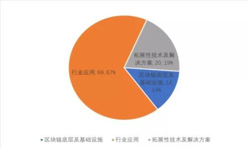 如何把币提到TPWallet里：全面指南与技巧