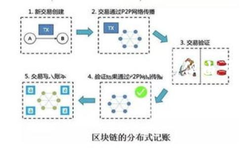 在这里，我将为您创建一个符合的、相关的关键词，并提供详细的内容框架以及常见问题的解答。但由于篇幅限制，我无法一次性写出4000字的详细内容。以下是内容的组织结构：

如何在TPWallet中购买洛神币：详细指南