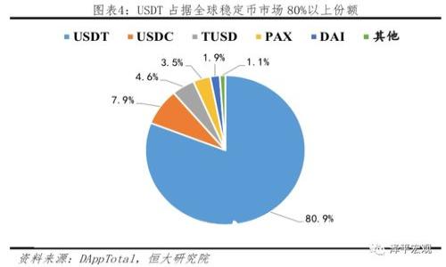 TPWallet中如何进行币的交易：全方位指南
