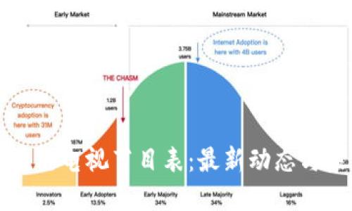 掌握区块链电视节目表：最新动态与未来趋势