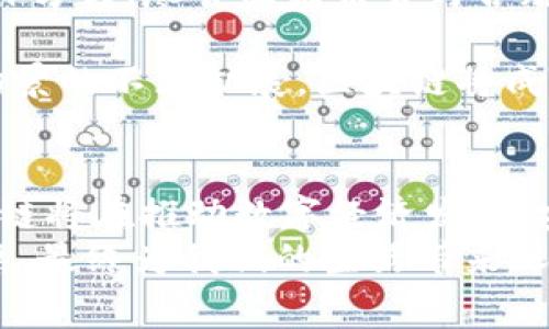   2019年区块链的最新应用：行业趋势与成功案例分析 / 
 guanjianci 区块链应用, 2019, 行业趋势, 成功案例 /guanjianci 

引言
2019年，区块链技术蓬勃发展。越来越多的企业与机构开始认识到区块链的潜力。这一年，区块链的应用不仅限于加密货币。它的影响力已经蔓延至金融、供应链、医疗、版权保护等众多领域。本文将为您详细解读2019年区块链的最新应用及其带来的具体成果。

金融领域的区块链应用
金融行业一直是区块链应用的前沿阵地。2019年，越来越多的传统银行与金融机构开始尝试引入区块链技术，以提升效率与透明度。
例如，某些银行利用区块链来简化跨境支付的流程。以往，跨境支付往往需要数天的时间才能完成。借助区块链，这一过程能够缩短至几分钟。这样不仅提高了速度，还降低了交易费用。
此外，证券交易也开始尝试使用区块链技术进行清算与结算。区块链能够提供实时的交易记录，减少了传统流程中的冗余环节，从而提升了交易的安全性与效率。

供应链管理中的区块链应用
2019年，区块链在供应链管理中也展现出强大的应用潜力。通过区块链，可以实现物品从原材料到成品的全程追踪。这为企业提供了可视化的供应链数据，大大提高了透明度。
例如，某知名食品公司运用区块链技术，建立起透明的产品追踪系统。消费者可以通过扫描产品上的二维码，查看食品的来源、生产日期等信息。这不仅增强了消费者的信任感，还有效地防止了食品安全问题。
此外，一些物流公司使用区块链跟踪货物位置。这样能够实时监控货物运输状态，减少物流环节中的 fraud 行为。

医疗领域的创新应用
在医疗领域，2019年的区块链应用也值得关注。数据隐私和安全是医疗行业面临的严重问题。区块链技术能够在患者数据管理中提供新的解决方案.
例如，某医院试水区块链技术，为患者建立个人健康记录。患者的所有健康数据都被加密存储在区块链中，只有授权人员可以访问。这种方法有效保护了患者隐私，同时也方便医生获取患者完整的健康信息，做出及时的医疗决策。
此外，药品追踪系统也逐渐向区块链靠拢。通过区块链技术，药品从生产到销售的每一个环节均可追溯，大大降低了假药流入市场的风险。

版权保护与数字内容的区块链应用
2019年，数字内容的版权保护问题愈发严重。很多创作者的作品被盗用或侵权，导致他们的收益受到影响。此时，区块链技术为版权保护提供了解决方案。
利用区块链，创作者可以将作品的原始版权数据写入区块链。这样一来，任何人都无法伪造作品的归属。某些音乐平台在2019年开始试点该技术，确保艺术家的权益得到保障。
此外，艺术品领域也开始探索区块链的应用。通过创建数字资产，艺术家可以直接与消费者进行交易，减少了中介的参与，从而获得更高的收益。

监管与合规方面的挑战
尽管区块链技术在2019年取得了显著进展，但行业监管与合规问题仍然是一个不可忽视的挑战。各国对区块链技术的法律法规并不统一，很多企业在推广区块链应用时面临政策不确定性。
例如，在金融领域，一些国家对加密货币的监管政策较为严格，这使得相关企业在进入该市场时面临挑战。同时，如何确保区块链应用的合规性，依然是企业需要解决的问题。

结论
2019年，区块链的最新应用覆盖多个领域，展现出广阔的前景。从金融到医疗，再到版权保护，区块链技术正在改变传统行业的运作方式。尽管面临监管与合规的挑战，但区块链技术的潜力将继续吸引更多企业探索。未来，我们可以期待这一技术在更多领域发挥作用，带来更深远的影响。 

通过对2019年区块链应用的梳理，可以看出，区块链技术为各行业带来了诸多便利与创新。今后，随着技术的进一步发展和应用场景的不断扩展，区块链将成为推动社会进步的重要力量。 

展望未来：区块链的无限可能
可以预见，区块链的未来将更加光明。未来几年内，各行各业都将继续探索区块链技术，实现更高效、更透明的运作模式。无疑，区块链将在推动数字经济发展、安全保障、智能合约等领域发挥重要作用。
而我们作为普通消费者，也将能够更加便利地享受由区块链带来的便利。希望通过不断的探索与实践，能够使区块链技术逐渐成熟，最终为我们的生活带来深远的影响。