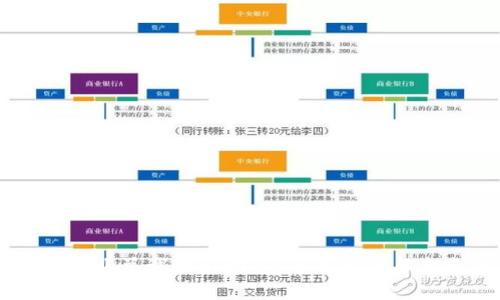 区块链行业总裁最新动态：深度解析与未来展望