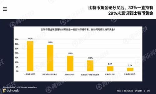 注意: 以下内容将涉及到转账操作、平台功能以及风险提示，请在进行加密货币转账之前务必了解相关风险。

一、tpwallet与币安的转账流程概述

tpwallet是一个功能强大的钱包，支持多种数字资产的存储和转账。币安（Binance）作为全球最大的数字资产交易所之一，允许用户进行各种加密货币的交易。

在进行资产转账之前，用户需要了解两者之间的转账流程。通常而言，转账流程包括资产选择、地址确认、金额输入等几个步骤，并最终确认交易。

二、tpwallet转账到币安的常见问题

在用户将资金从tpwallet转账到币安时，常常会遭遇到账延迟的问题。以下是一些引发到账延迟的常见原因：

ul
li网络拥堵: 区块链网络在特定时间可能会出现拥堵，导致交易确认时间延长。/li
li手续费设置过低: 如果设置的转账手续费过低，矿工可能优先选择高手续费的交易，导致转账延迟。/li
li交易状态跟踪: 有时候，转账显示为“未确认”状态，用户需要耐心等待。/li
li错误的转账地址: 如果转账时输入了错误的币安地址，资金将可能视为丢失。/li
/ul

三、如何检查转账状态

当您在tpwallet上发起转账后，可以通过以下步骤来检查转账状态：

ol
li访问tpwallet的交易记录功能，找到对应的转账记录。/li
li复制交易哈希（Transaction Hash）并访问相关区块链浏览器。/li
li在区块链浏览器中输入交易哈希，您可以查看这笔交易的最新状态。/li
/ol

四、解决到账延迟的可行措施

如果您发现转账长时间没有到账，可以尝试以下一些解决措施：

ul
li耐心等待: 转账到币安的处理时间通常需要几分钟到数小时的时间，特别是在网络繁忙的时候。/li
li检查手续费: 观察转账中设置的矿工费。如果手续费设置较低，未来转账时可以适当提高手续费以降低延迟风险。/li
li联系币安客服: 如果交易状态显示为“未确认”，且长时间没有更新，您可联系币安客服询问具体情况。/li
li确认转账地址: 请核对交易中使用的币安地址，确保没有输入错误。/li
/ul

五、如何提高转账成功率

为了避免未来转账到账延迟的问题，用户可以采取以下策略：

ul
li选择合适的转账时间: 避免在网络最繁忙时段进行转账，以提高成功率。/li
li适当提高手续费: 根据市场情况，设置适当的转账手续费，保障交易优先级。/li
li定期检查钱包: 随时了解tpwallet中的资产状况，避免转账过程中出现意外状况。/li
li备份资产: 定期备份tpwallet中的私钥与助记词，保证在设备丢失时能够恢复资产。/li
/ul

六、总结

转账到币安的过程中，到账延迟是一个常见的问题。通过了解转账流程、检查转账状态和采取有效的解决措施，用户能够有效提高转账的成功率。同时，保持良好的资产管理习惯，也是确保资金安全的重要组成部分。万一发生转账到账延迟的问题，用户不必过于焦虑，多加耐心并及时与客服沟通，在绝大部分情况下，资金会成功到账。

七、附录：如何安全地使用tpwallet

当涉及到加密货币时，安全性始终是用户最关心的问题之一。所以，以下是一些使用tpwallet时需要遵循的安全建议：

ol
li使用强密码: 为您的tpwallet设置一个复杂且强大的密码，以防止未经授权的访问。/li
li开启双重认证: 如果tpwallet支持双重认证，请务必开启，以增加钱包的安全性。/li
li定期更新软件: 确保您的tpwallet版本是最新的，及时更新可以增强安全性并修复潜在漏洞。/li
li避免公共网络: 尽量避免在不安全的公共Wi-Fi环境下使用钱包。/li
li定期备份: 将钱包内的私钥和助记词备份到安全的地方。/li
/ol

通过遵循这些安全性建议，用户可以更加安心地使用tpwallet进行数字资产的管理和转账。

在这个快速发展的数字货币世界中，了解并掌握相关操作流程和安全措施，对于每一位投资者来说，都是必不可少的。