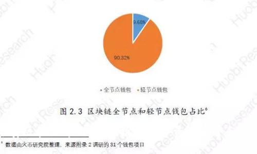 后的
币本平安区块链专利：如何推动数字资产安全和金融创新