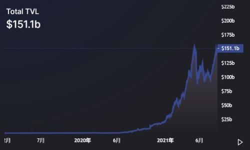 区块链中支付主要是通过数字币（或称为加密货币）进行的，这一概念在近年来得到了广泛的认可和应用。区块链技术的核心特征之一是去中心化，这意味着交易不需要通过传统金融机构来实现。相反，交易直接在用户之间进行，而数字币作为交易的媒介，扮演了关键的角色。

数字币的基本概念

数字币是基于区块链技术的一种虚拟货币。它们利用密码学确保交易的安全性和用户的匿名性。最著名的数字币是比特币（Bitcoin），它在2009年由一个或一组化名为中本聪（Satoshi Nakamoto）的人发布。此后，其他许多数字币相继出现，如以太坊（Ethereum）、瑞波币（Ripple）和莱特币（Litecoin）等。这些数字币各自具有独特的特征和用途。

区块链的作用

区块链是一个去中心化的分布式账本技术。它通过网络中的多个节点共同维护数据的完整性和安全性。每一笔交易都记录在一个区块中，区块通过密码学技术连接成链。一旦数据被写入区块链，几乎不可能更改或删除，这使得区块链成为一种极为可信的记录保存方式。

在这一架构下，数字币的交易被有效跟踪和核实，这样就消除了对中介的需求。用户能够直接发送和接收货币，而不必依赖于银行或其他金融机构。这种机制不仅提高了交易的速度，还降低了成本。

数字币的支付优势

数字币在支付方面有许多优势。首先，交易通常是即时完成的。对于国际转账而言，传统银行可能需要几天时间来完成，但使用数字币，用户几乎可以立即确认交易。其次，数字币的交易费用通常较低。这使得它们非常适合小额支付或跨境交易。

同时，数字币支付的隐私性较高。用户在交易时通常不需要提供个人信息，这对于注重隐私的用户来说尤为重要。此外，区块链技术的不可篡改性为交易提供了高度的安全性。

数字币支付的挑战

尽管数字币支付有许多优势，但它们也面临一些挑战。首先，价格波动性仍然是一个未解决的问题。许多数字币的价值可以在短时间内大幅波动，这使得它们不太适合作为稳定的支付手段。此外，法律法规和监管问题也在困扰着数字币的使用。不同国家对数字币的态度各不相同，一些国家甚至禁止使用数字币，这对其普及和发展形成了障碍。

如何使用数字币进行支付

使用数字币进行支付相对简单。用户首先需要创建一个数字钱包，以存储他们的数字币。接着，通过交易所或其他平台购买数字币。购买后，数字币将存入您的数字钱包中。当要进行支付时，用户只需提供接收方的地址和相应的金额即可完成交易。实时交易将被广播到网络中，由矿工验证后记录在区块链上。

数字币支付的未来

尽管当前面临挑战，但数字币支付的未来依然充满希望。随着越来越多的商家接受数字币作为支付选项，用户对数字币的认知和接受程度也在不断提高。同时，随着技术的不断进步，很多数字币致力于解决当前存在的问题，例如费用、速度和安全性等。

此外，数字币与全球范围内的贸易和经济将更加紧密地结合。区块链技术为跨国交易提供了新的机遇，可以降低交易成本并提高效率。未来，我们可能会看到更多基于区块链的创新金融产品与服务。

结语

总的来说，数字币在区块链中的支付方式是对传统金融系统的创新与挑战。尽管仍面临许多问题，但随着技术的进步和社会的接受，数字币支付在未来可能会变得更加普及和稳定。对于想要抓住这一机遇的企业和个人而言，深入了解数字币及其支付机制，将是通往成功的关键。

未来的支付形式可能会受到数字币的重塑。随着不断变化的技术和经济环境，数字币将继续在全球经济中发挥重要作用。无论你是想要参与数字币投资，还是希望了解更多关于数字币支付的知识，这里都将是一个不错的起点。

进一步的学习资源

如果您想了解更多关于数字币及其支付机制的信息，可以参考如下资源：

ul
    lia href=