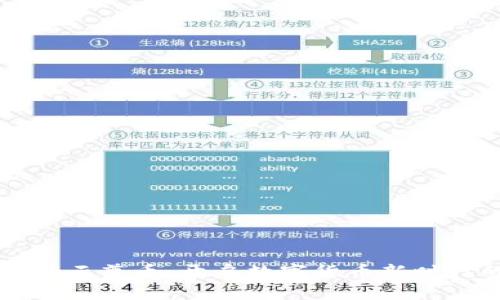 区块链技术与云尊币：开启数字货币新时代的重磅篇章