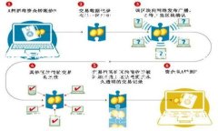 将抹茶钱包（Mexc Wallet）中的资产转移到TP钱包（